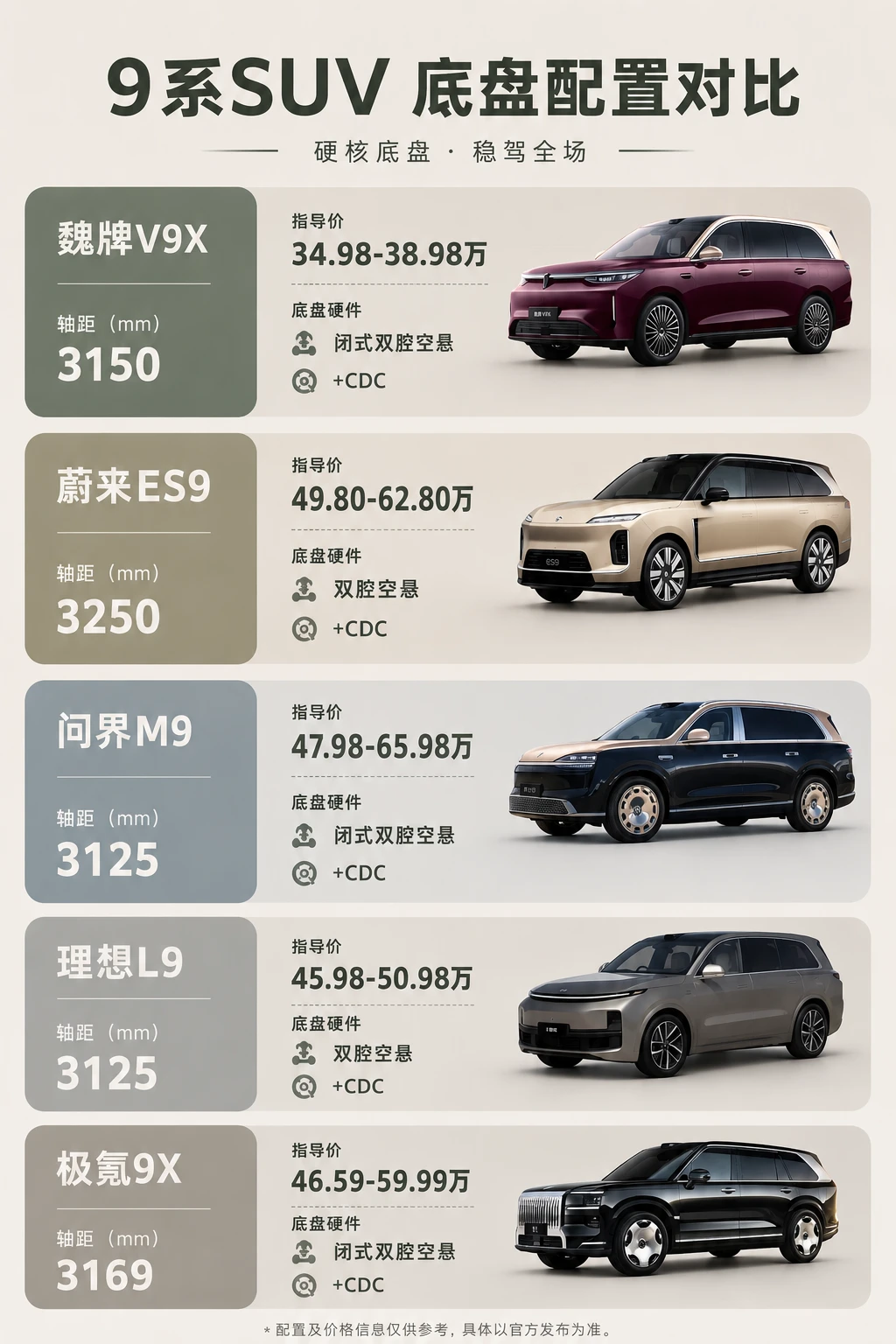 最近看了几台9系旗舰SUV，发现了差距