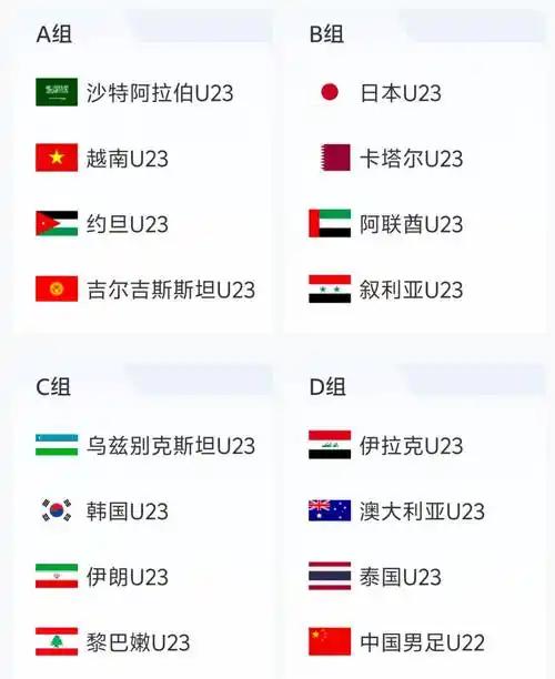 2026年U23亚洲杯抽签分组出炉，分组结果已公布，16支球队分为4个小组，中国