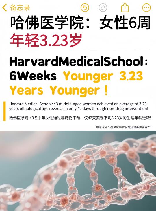 哈佛研究：女性6周年轻3.23岁‼️