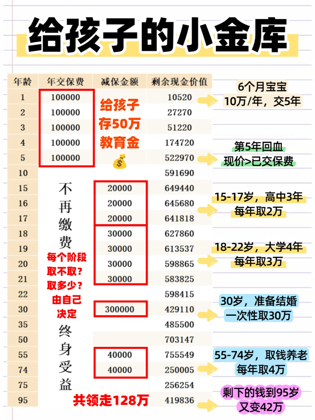 聪明宝妈必备💰轻松给孩子攒下第一桶金