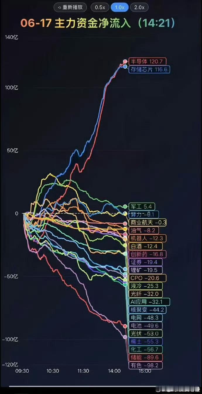 迟信不如早信 