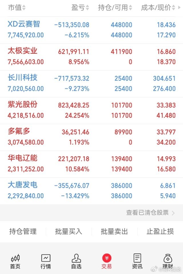 兄弟姐妹们龙哥今天就这样，明天再战，今晚铁粉群直播讲解大盘逻辑，抓龙头，扣一波8