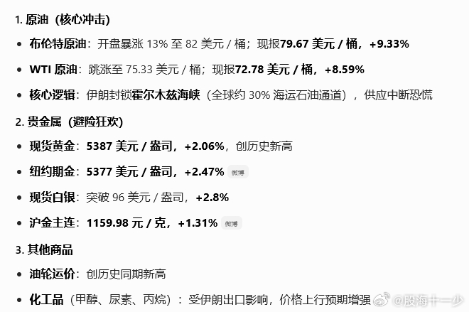 从全球的资产表现情况来看，受美伊冲突的影响，全球资产表现的情况，还好，资本市场普