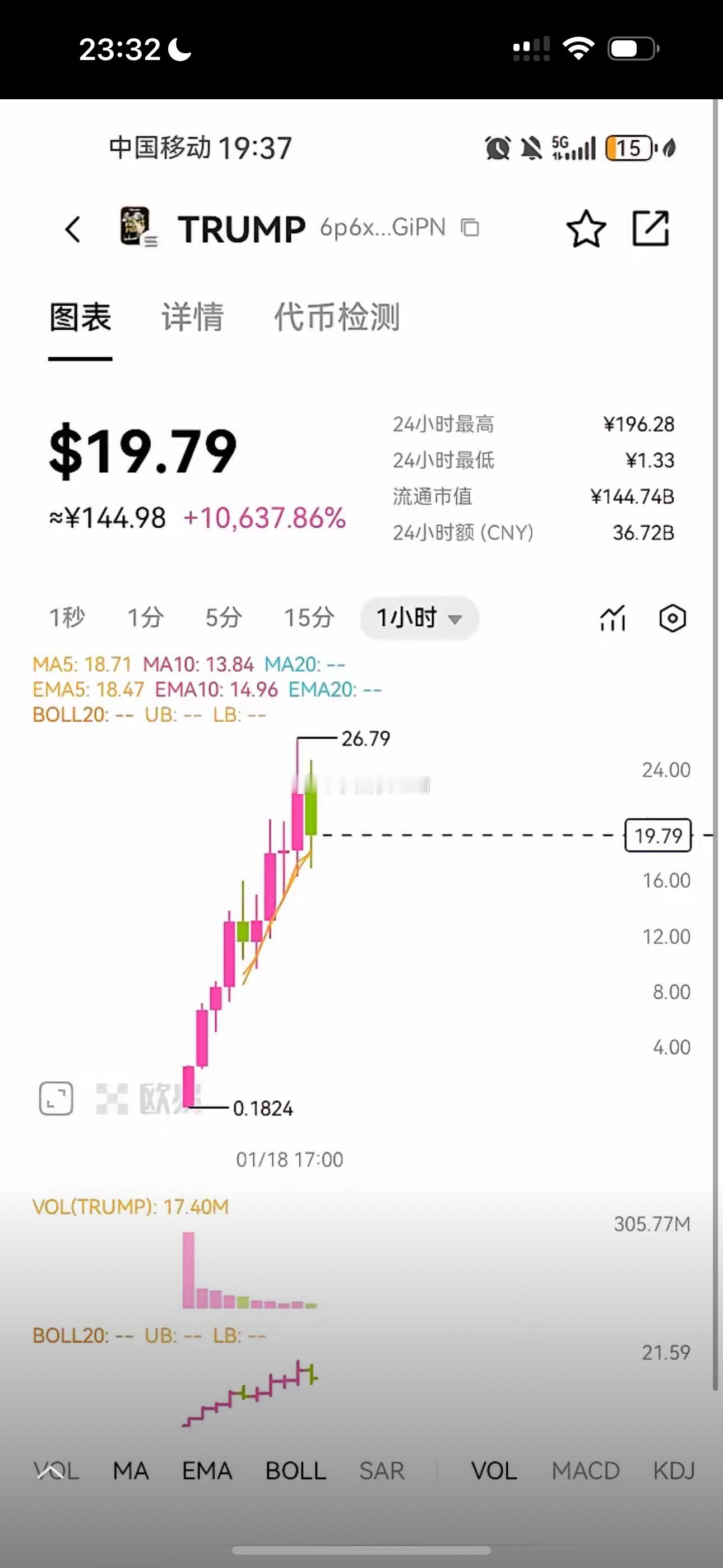 在有两天特朗普就任美国下任总统，川普TRUMP官网MEME币，一天拉到1400多