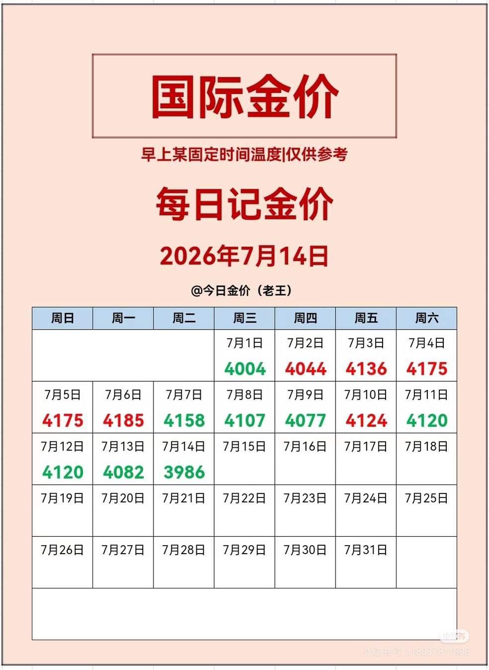 金价再度失守4000最近是不是跌了一点，多跌跌吧，昨天玩游戏挣了一块金贴纸，我以