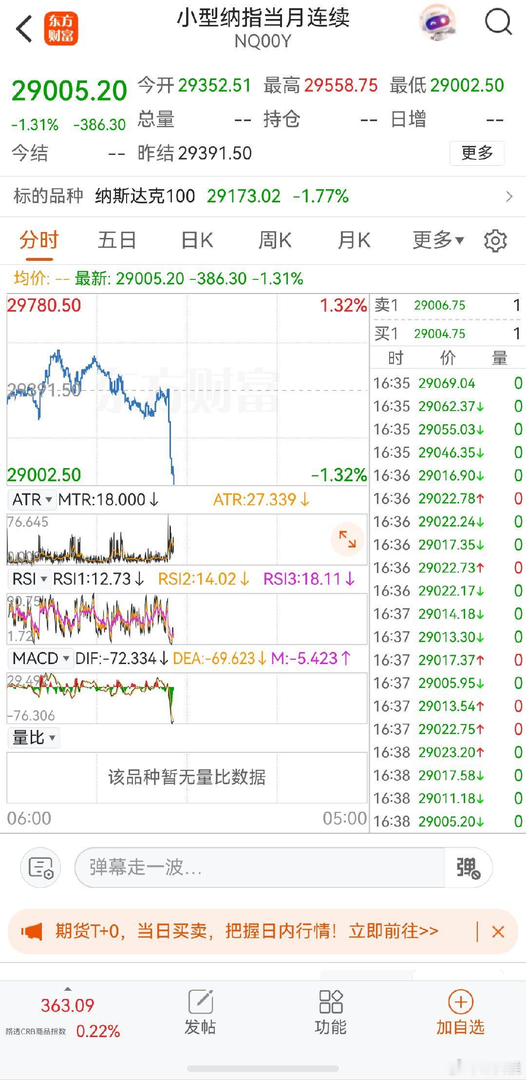 特朗普 老特起床又搞事情了 