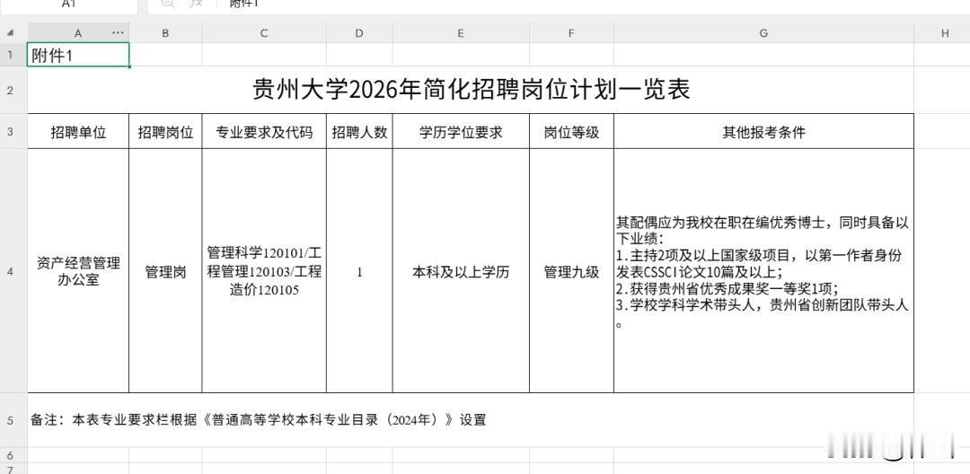卡得严丝合缝！
贵州大学发了个招聘公告，招1个管理岗，要求应聘者的配偶是该校在职