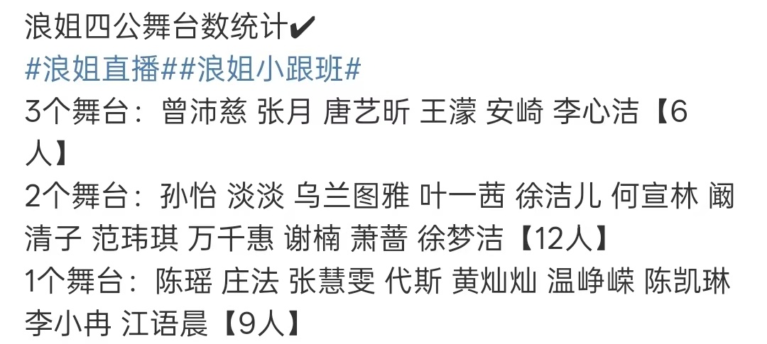 浪姐四公舞台数统计浪姐四公舞台数 大家看到这四公舞台统计了吗？感觉怎么样
