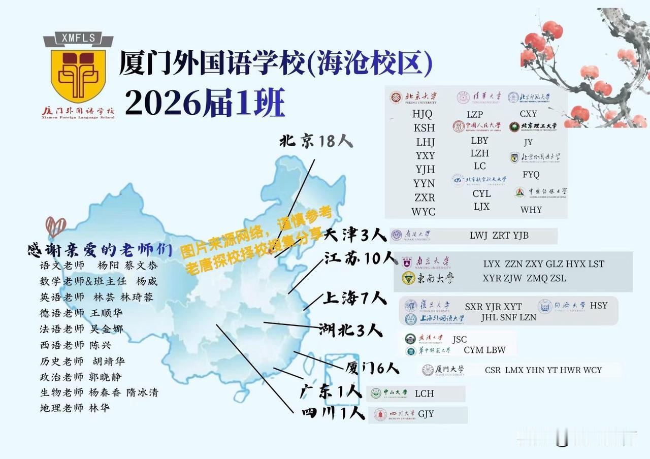 厦门外国语学校高考蹭饭图