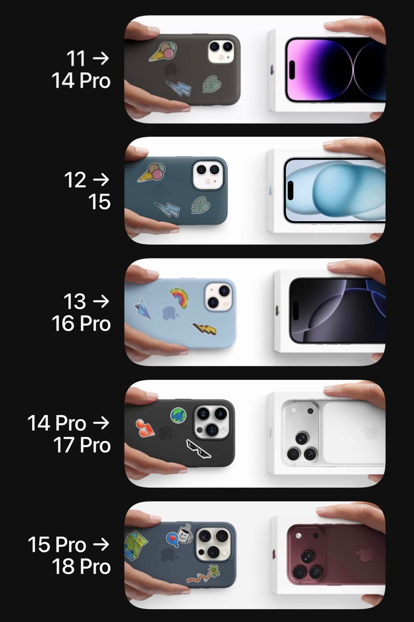 6成果粉更偏爱苹果18ProTrade in变化：iPhone 15 Pro用