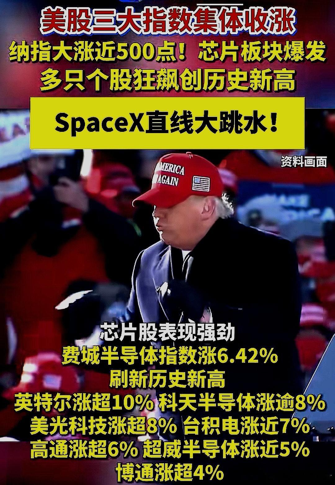 美股三大指数集体收涨，纳指大涨近500点，芯片板块爆发，多只个股狂飙创历史新高 