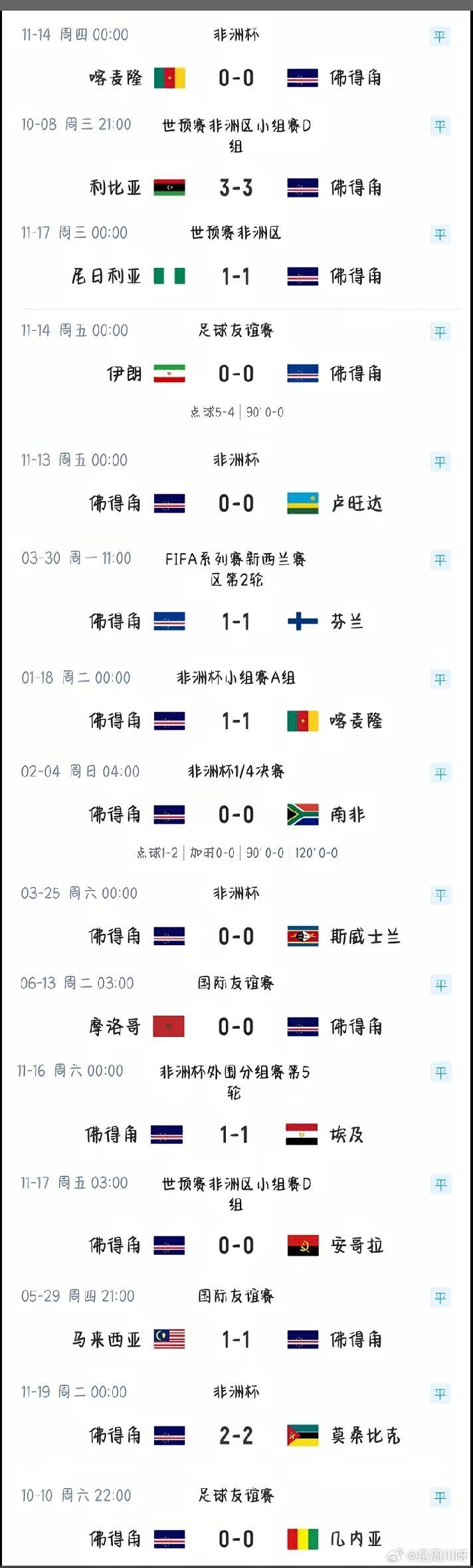 佛得角佛系足球众生平等2026世界杯，你们真以为佛得角黑马是闯出来的吗？回顾佛得