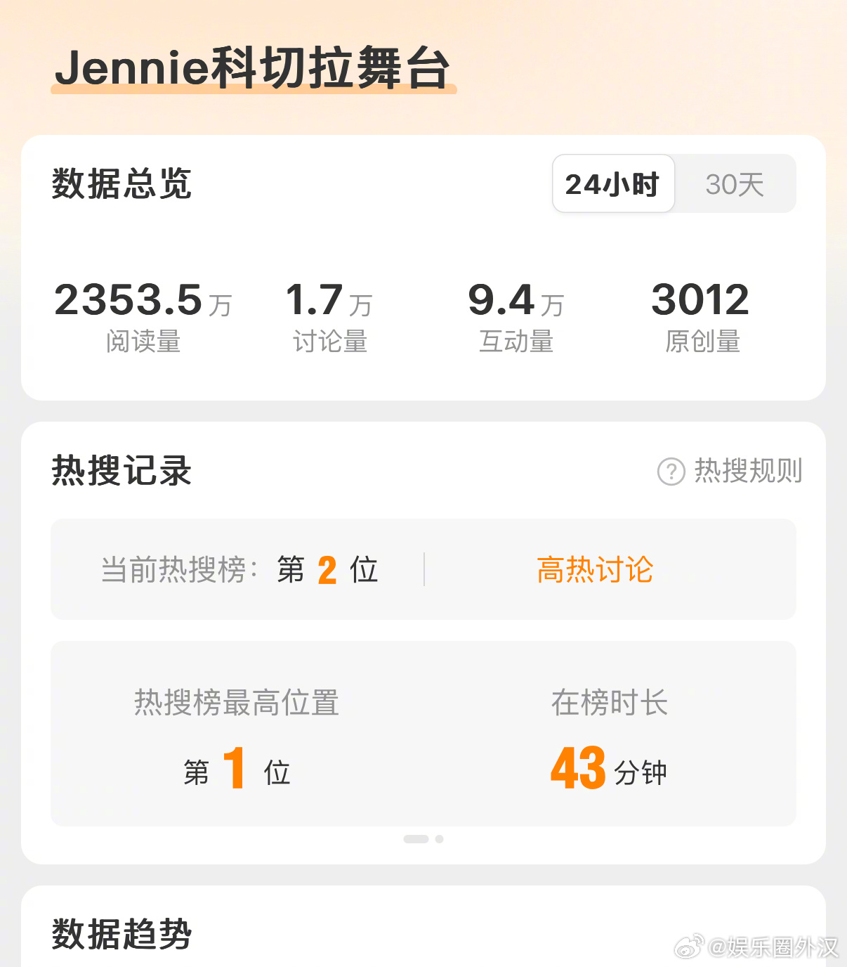 Jennie科切拉舞台中国热搜第一 推特世界趋势75.5万帖子好可怕 这是有效科