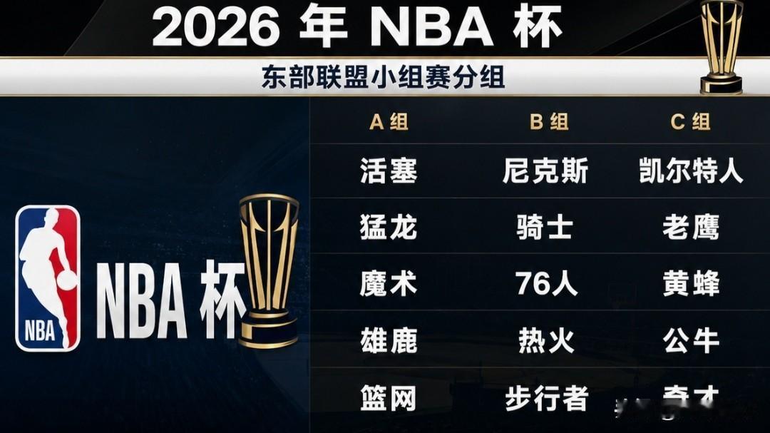 下赛季NBA杯出现了最强死亡之组，夺冠大热门都在B组之内。

联盟之前公布的下赛