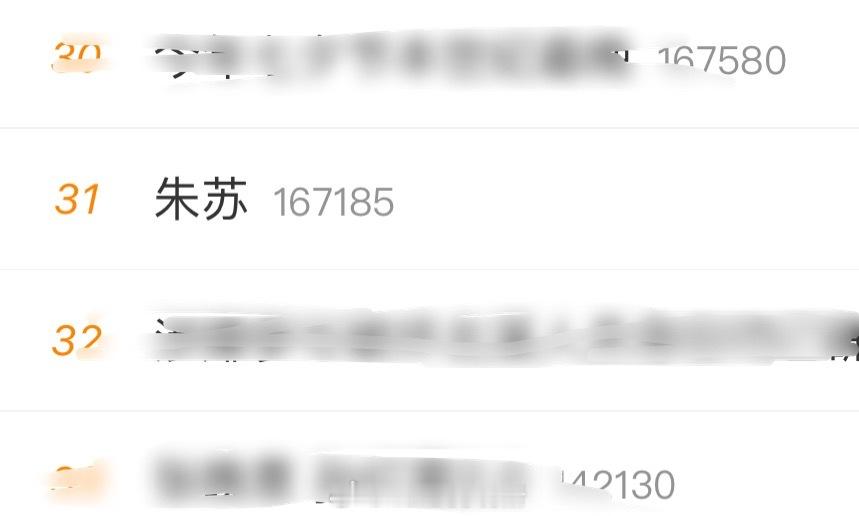 朱苏又热搜，发生了什么，感觉没有活动两位的热度都很高 ​​​