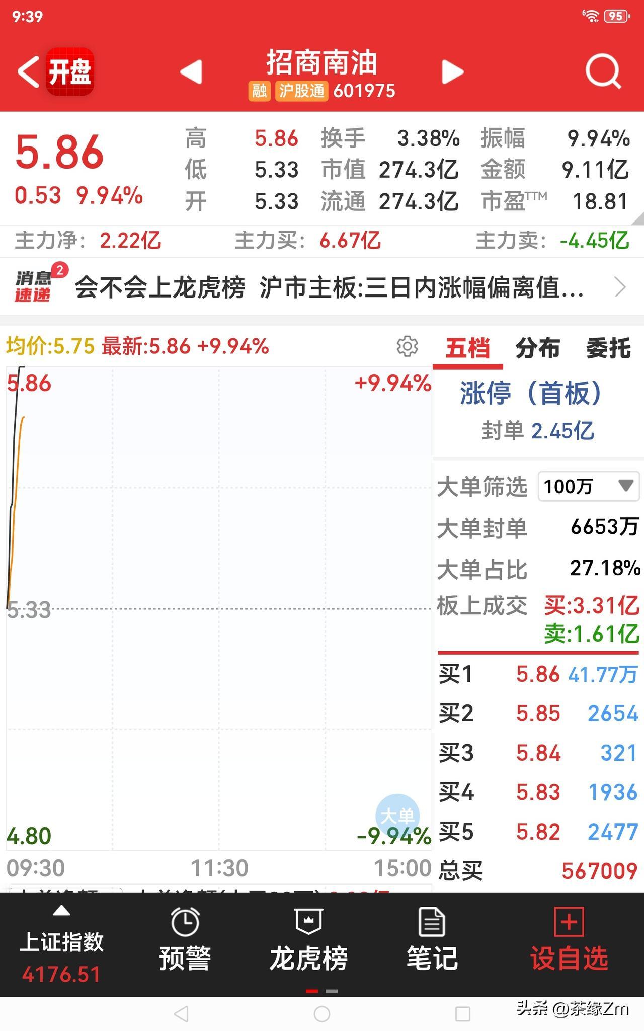 太给力了，冲击涨停，跟着牛散选股没错，赚到米了[大笑]