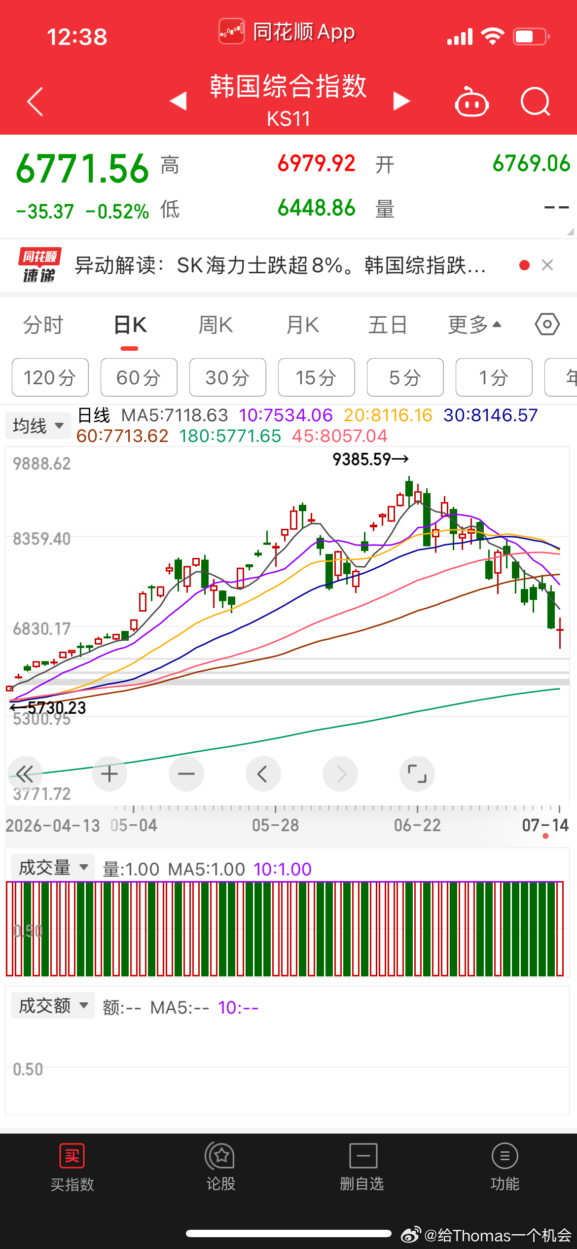 不容易，其实每个国家都一样，散户要想带走太难，上高杠杆抑制不住贪念，不家破人亡都