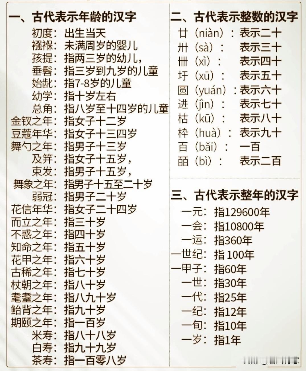 老祖宗留下来人文知识，值得每个人学习，请问你都知道吗？