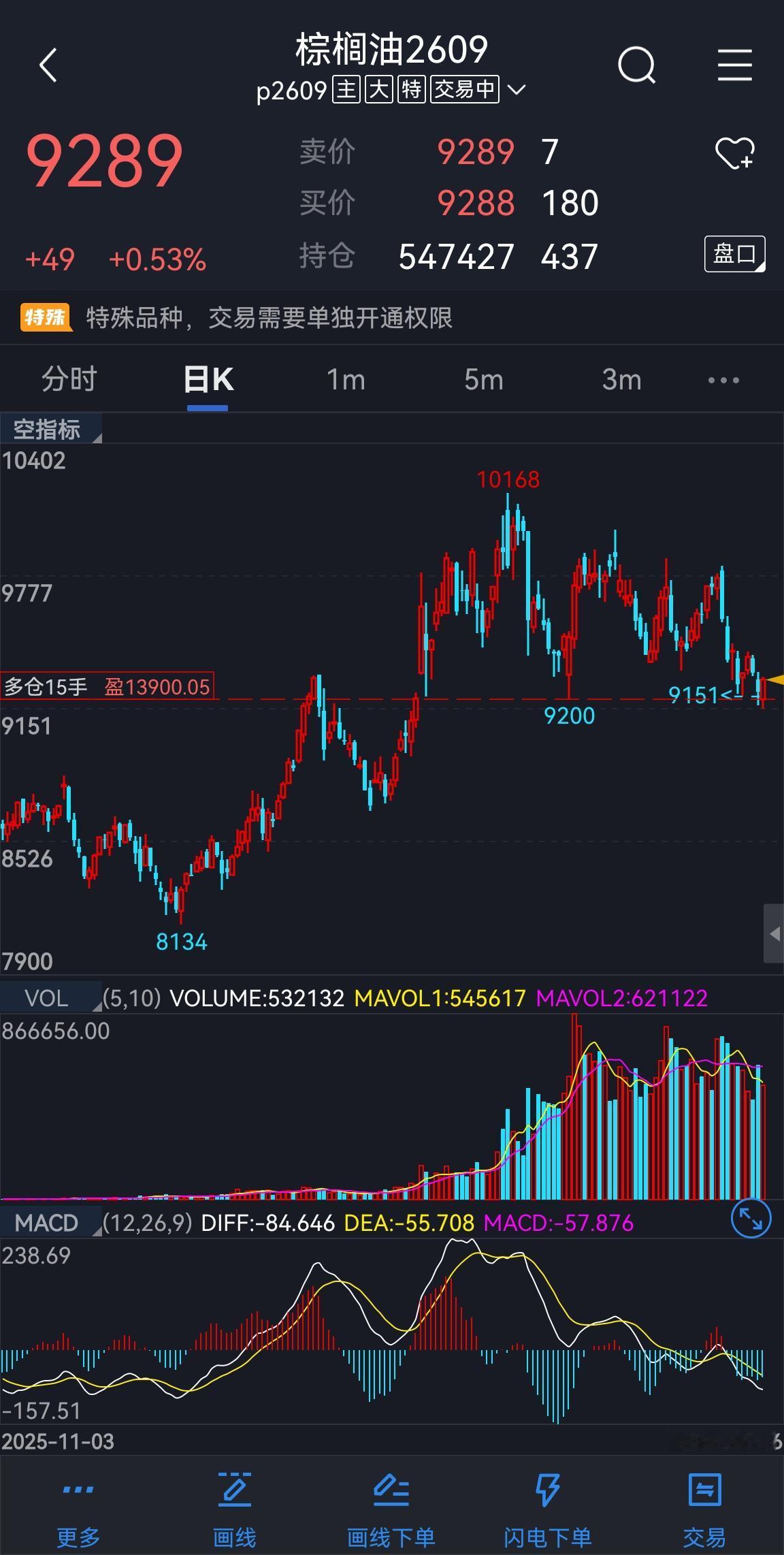 棕榈油：
棕榈油2609合约，短期的运行节奏还是跟之前视频观点差不太多。下方下了