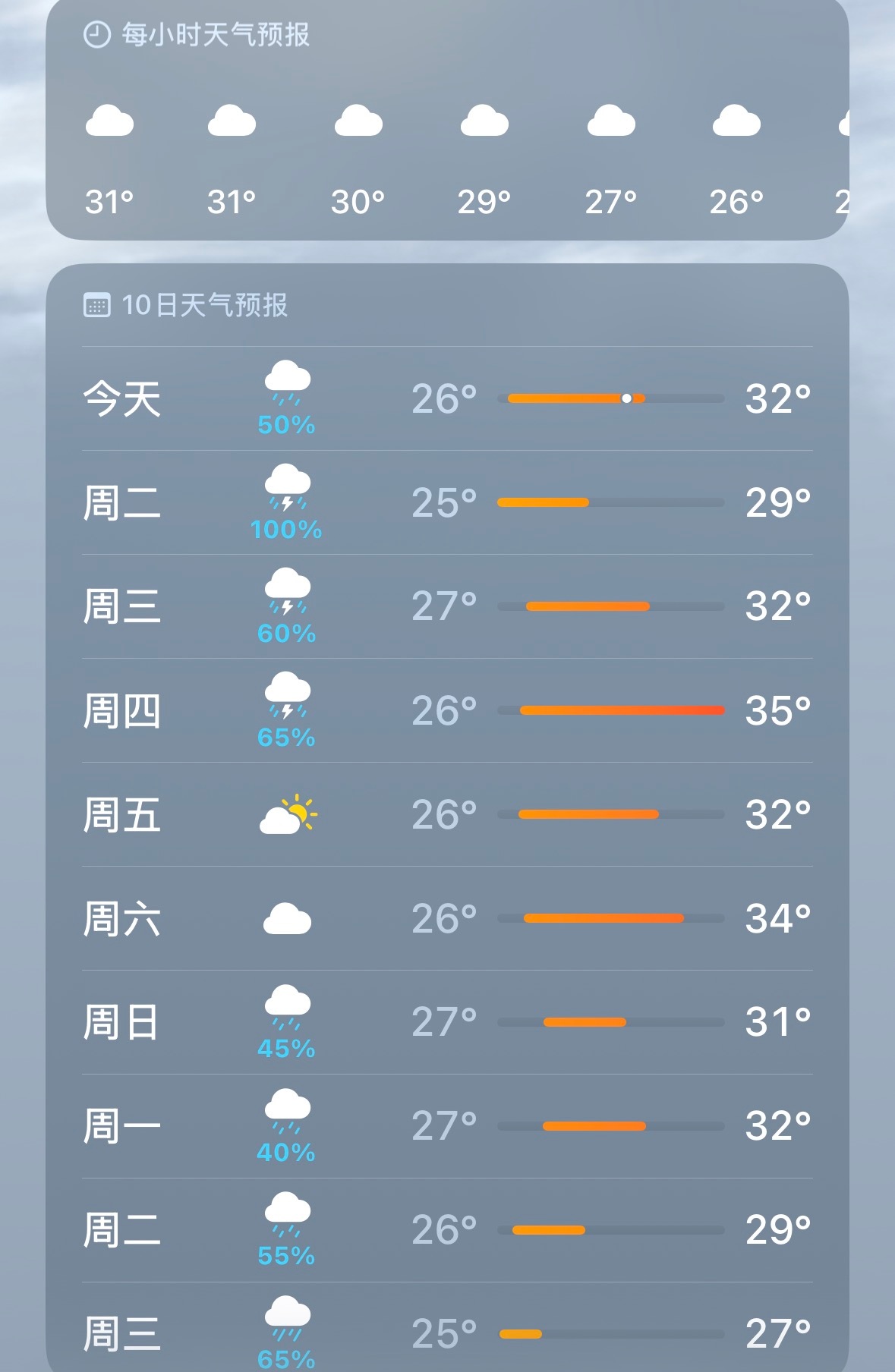 窒息🫠 