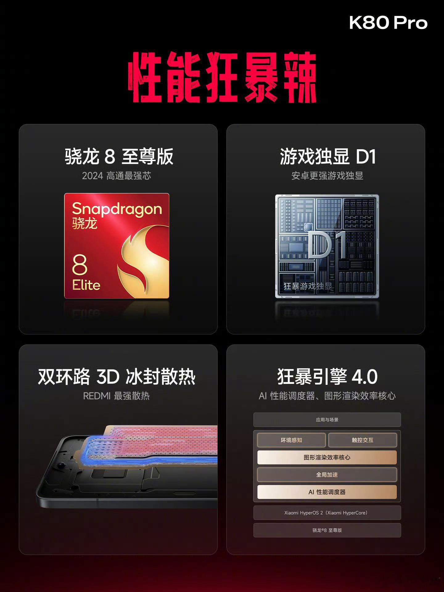 REDMI K80 Pro 这次在性能上配置主要是：骁龙 8 至尊版移动平台、 