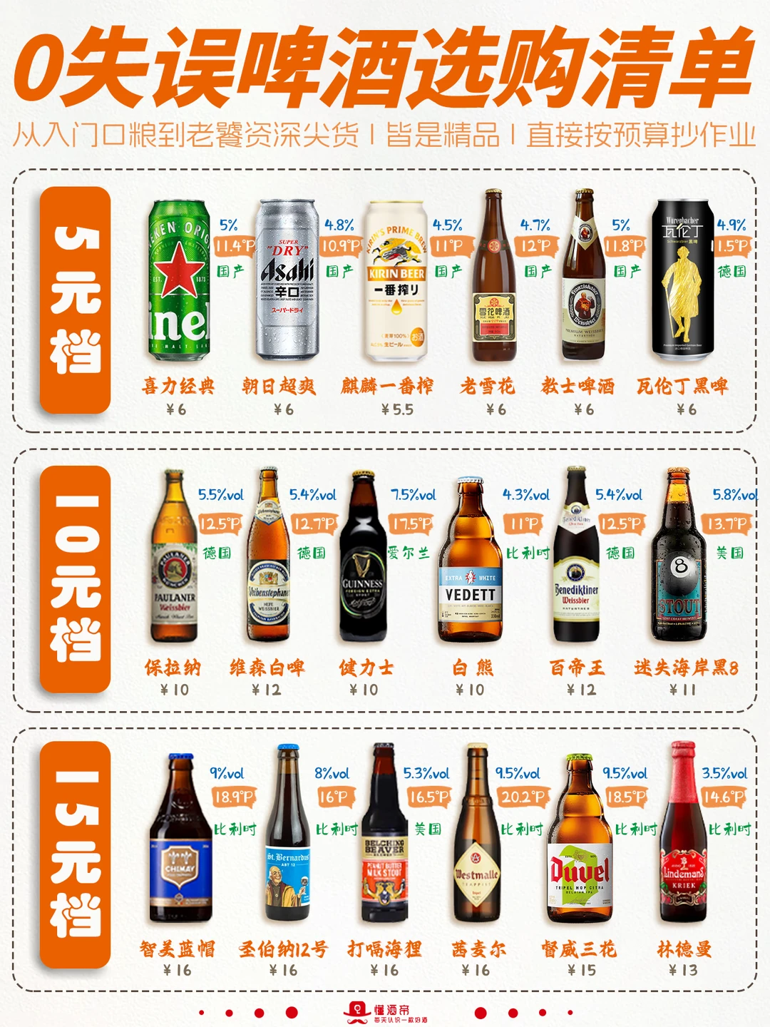 0失误的啤酒清单🍺可以直接抄作业✅收藏