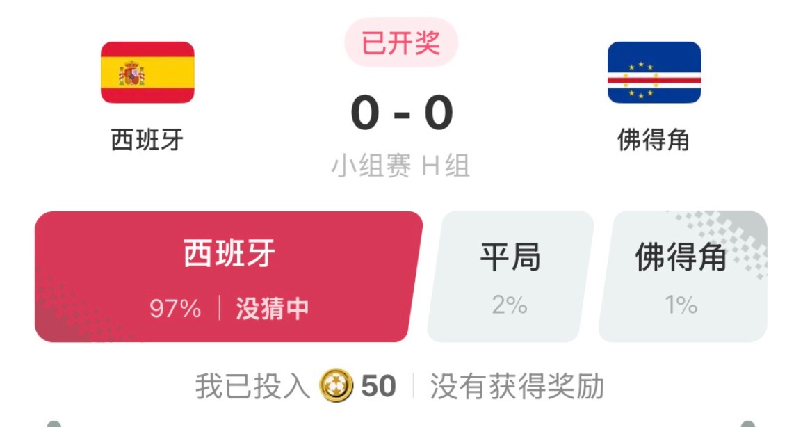 世界杯 天台挤不下了西班牙0球有点离谱了，给多少人都整懵了