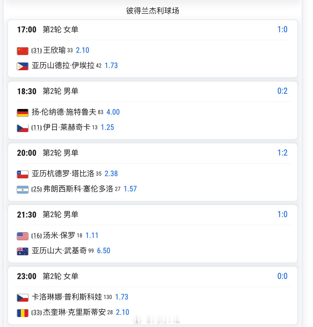 今天17:00 🇨🇳王欣瑜2.1 vs 伊埃拉1.73预测这场比分是__？网