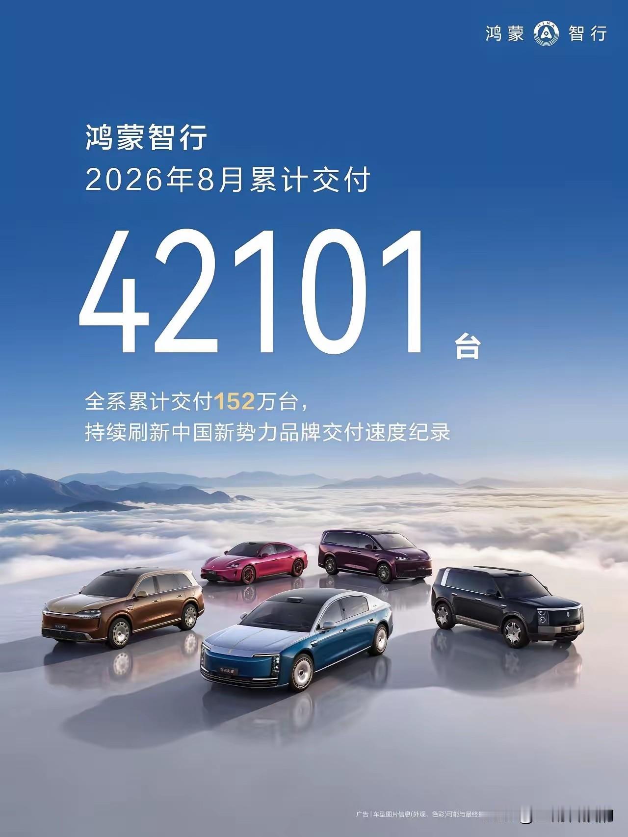 鸿蒙智行最新8月交付数据出炉：42101台！今年累计交付同比依旧保持10.8%的