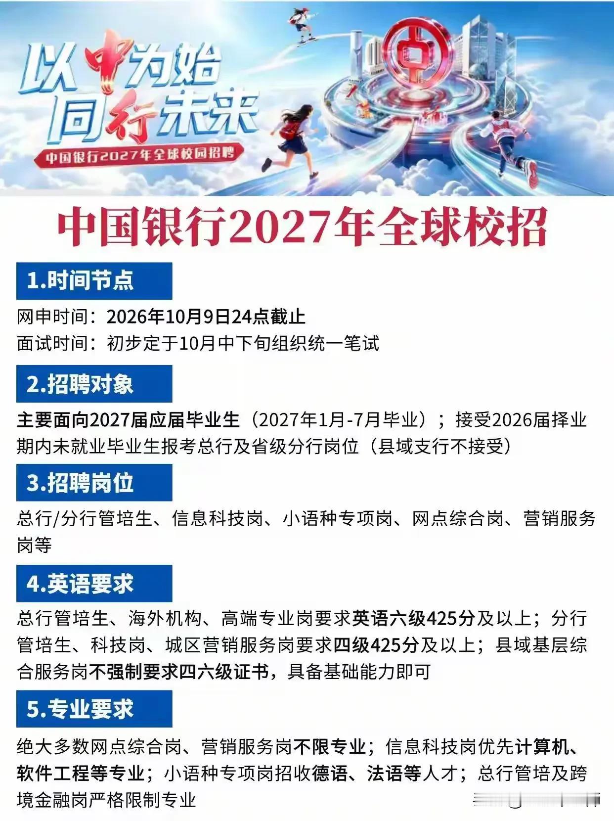 同学们，中国银行2027年全球校园招聘已经正式启动，这艘金融巨轮正面向全球撒下人