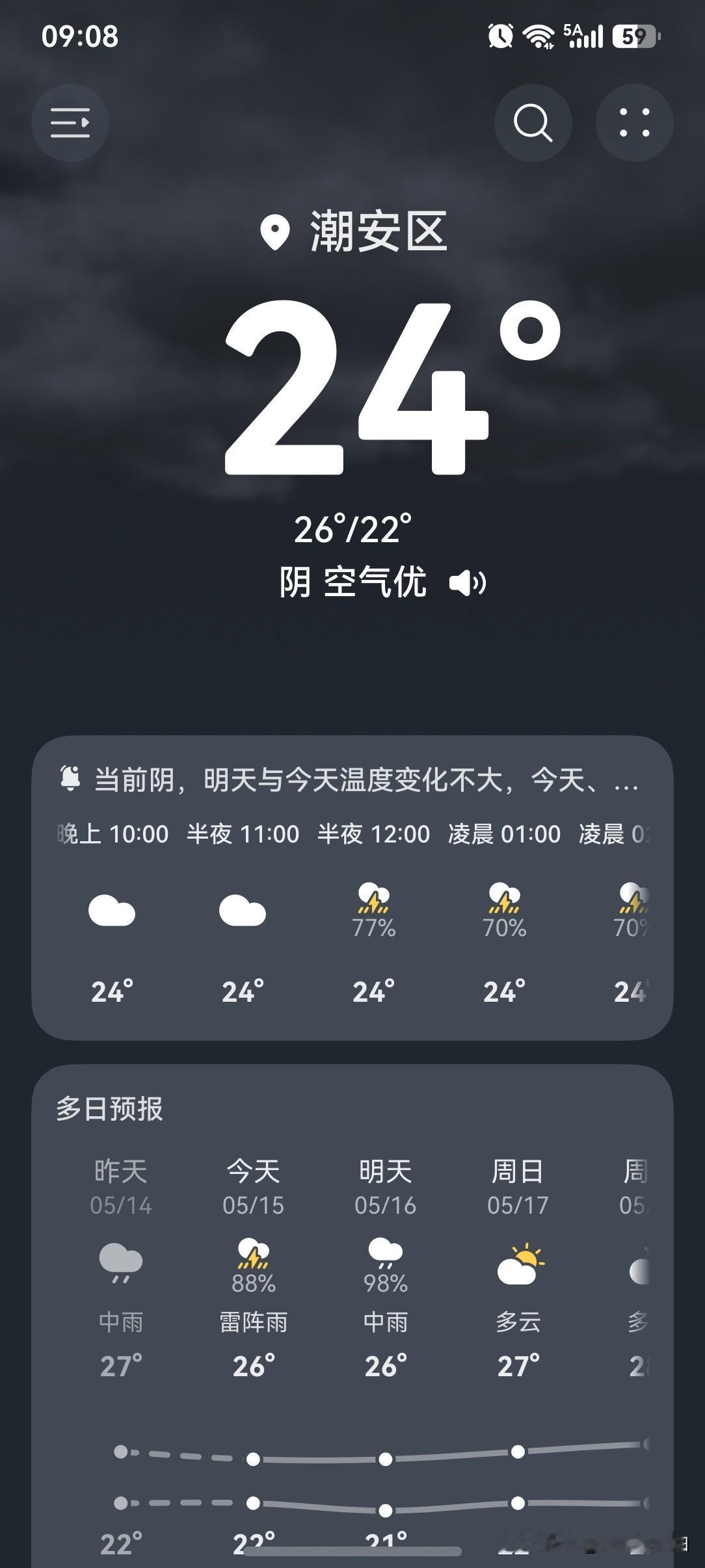 未来几天（15日夜间﹣18日），广东中南部仍有强降水！

今天（15日）白天，广