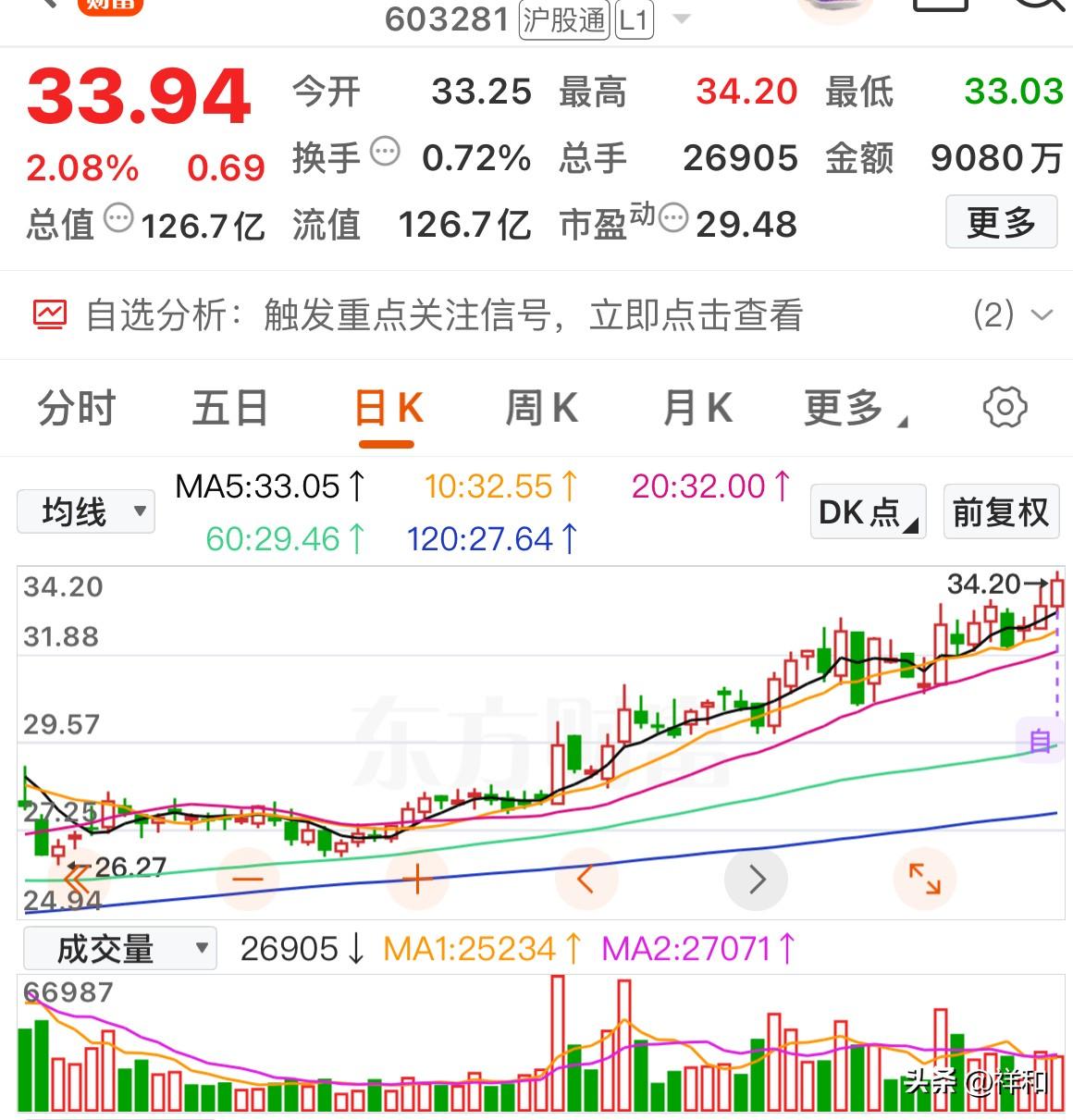 这样个股更值得一看

有些个股它比较特别，慢慢一路走来，不涨停，却又涨不停，不知