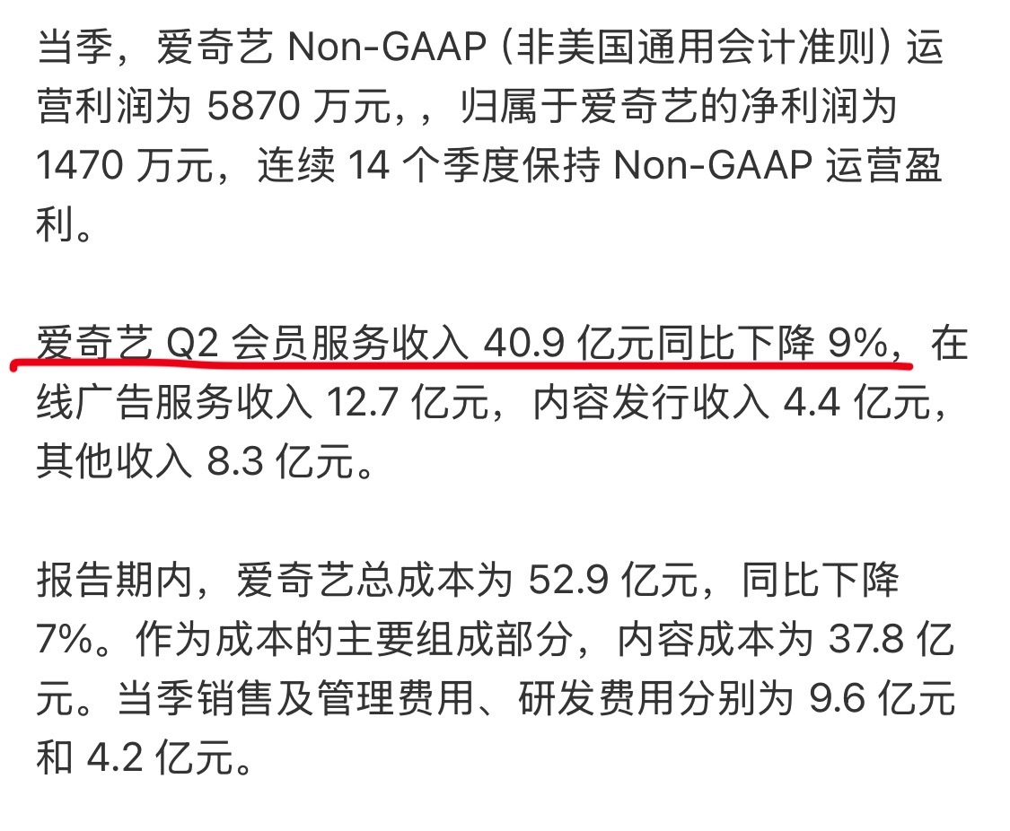 爱奇艺第二季度净亏损1.337亿元现在电话套餐都送视频会员，平台还怎么盈利？ ​
