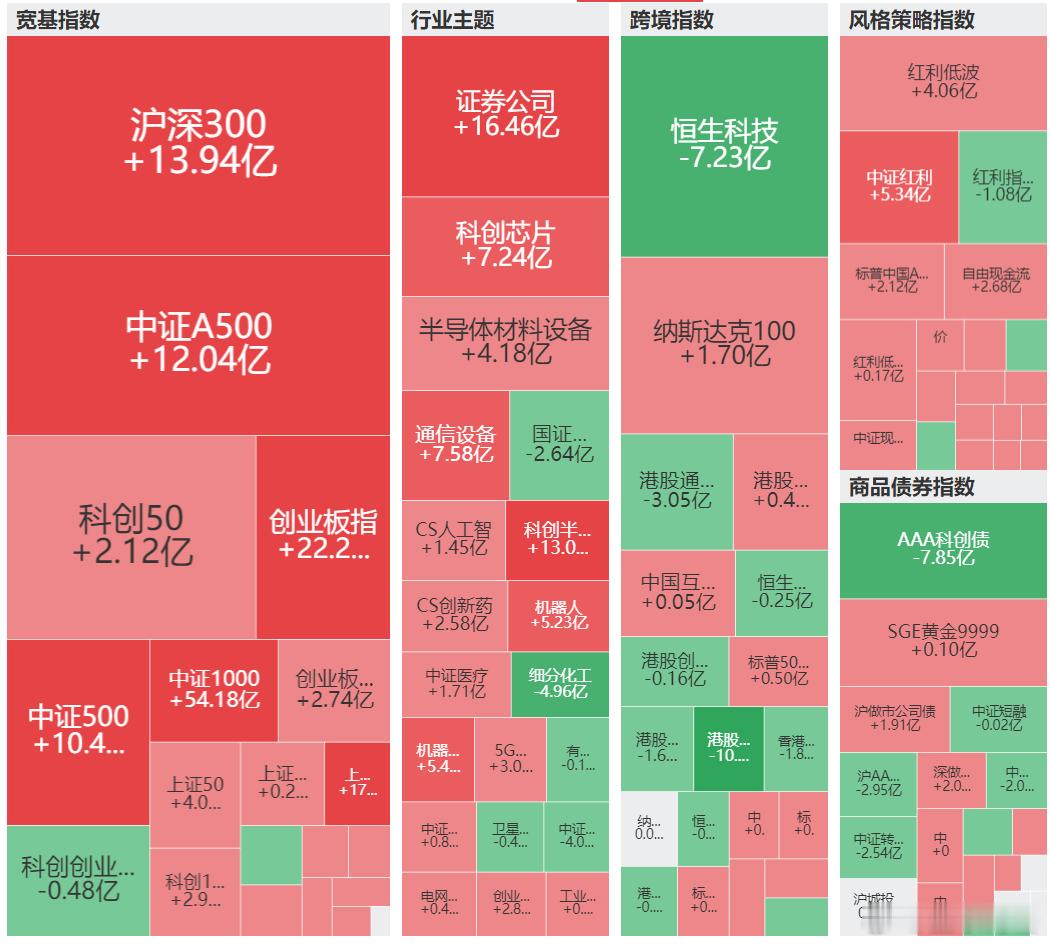 跌破4000点，沪深300ETF开始净流入了 