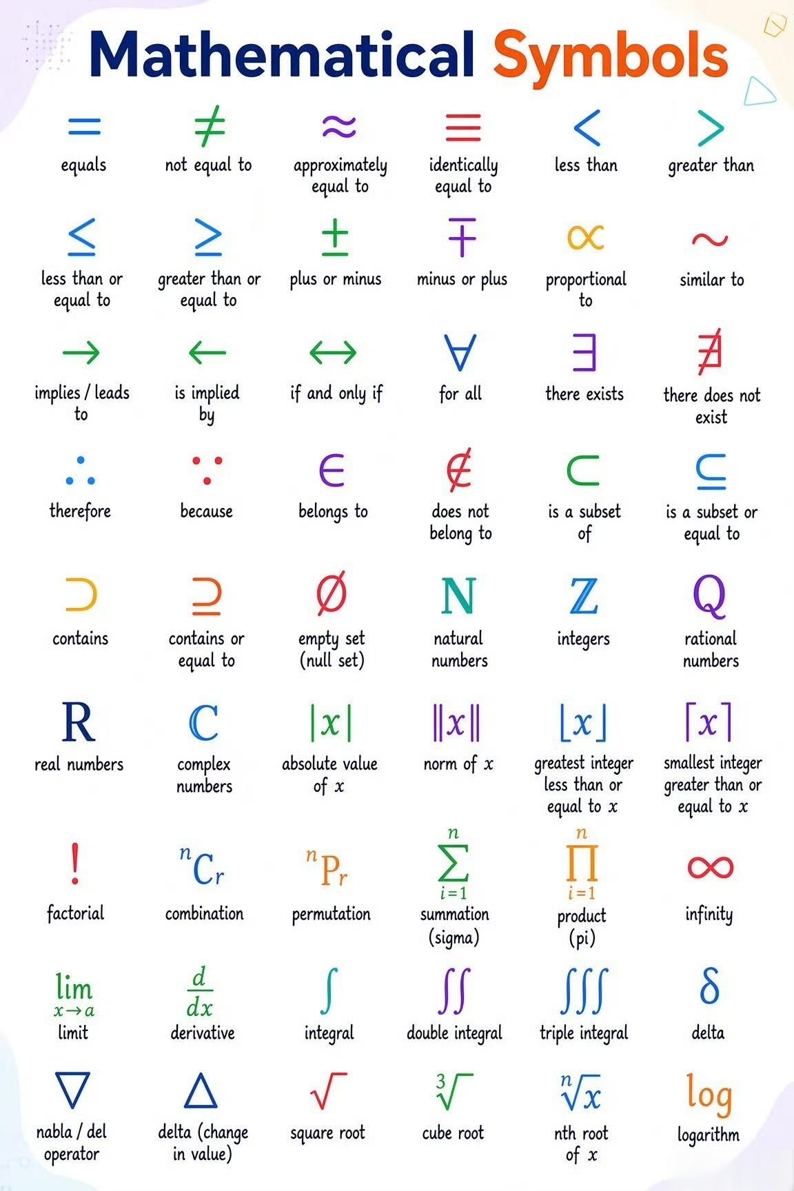 Mathematical Symbols ​​​