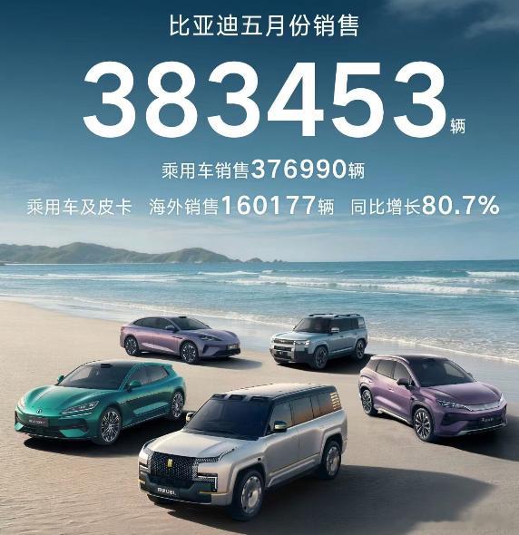 国内自主三强5月销量比亚迪：38.3万辆奇瑞：24.7万辆吉利：23.7万辆大v