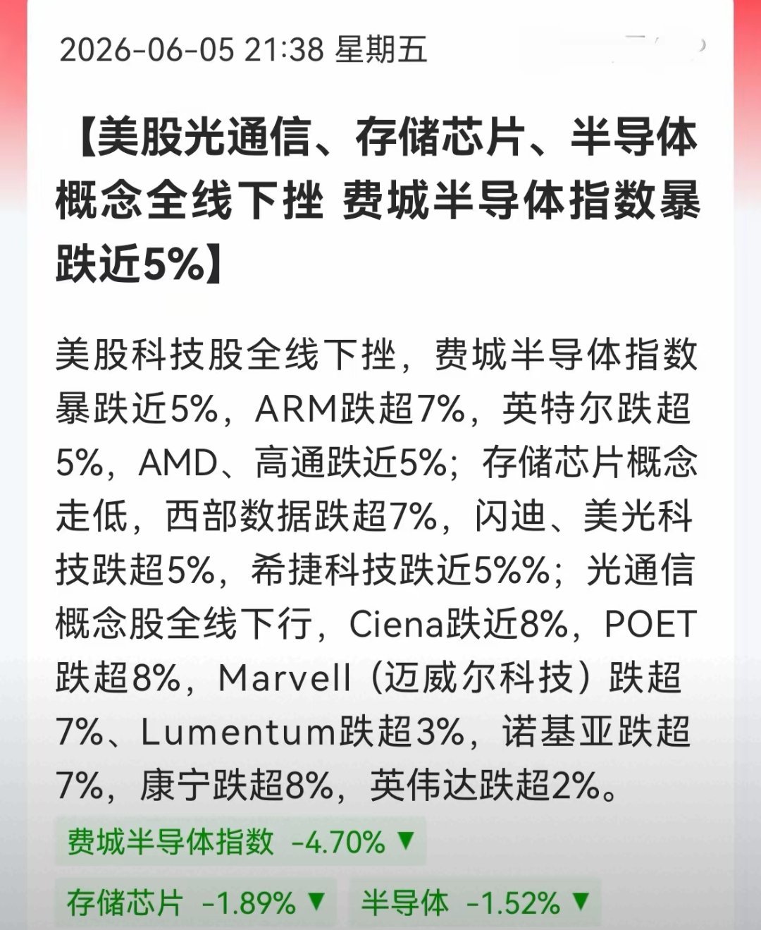 美股半导体深夜重挫补刀行情来了！隔夜美股芯片全线杀跌，费城半导体暴跌超5.2%A