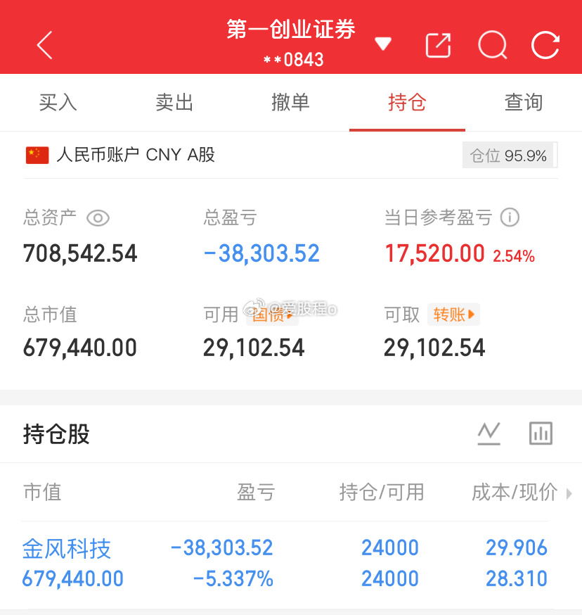 爱股程全职炒股日记40w本金挑战一年翻5倍，第（ 134  ）天！总资产：70w