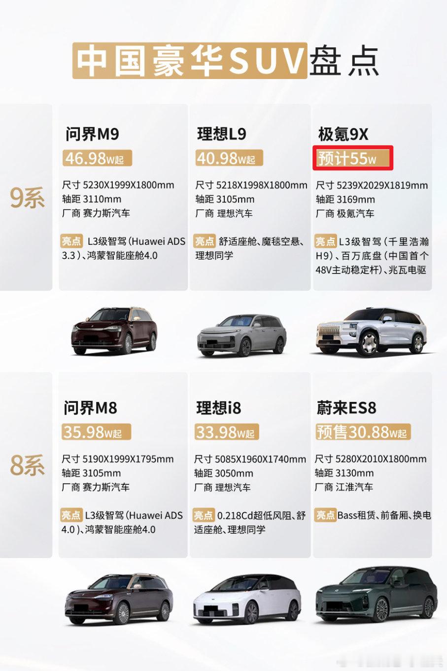 看来，极氪 9X 定价不便宜，至少也是50万左右了...大家觉得这个定价怎么样？