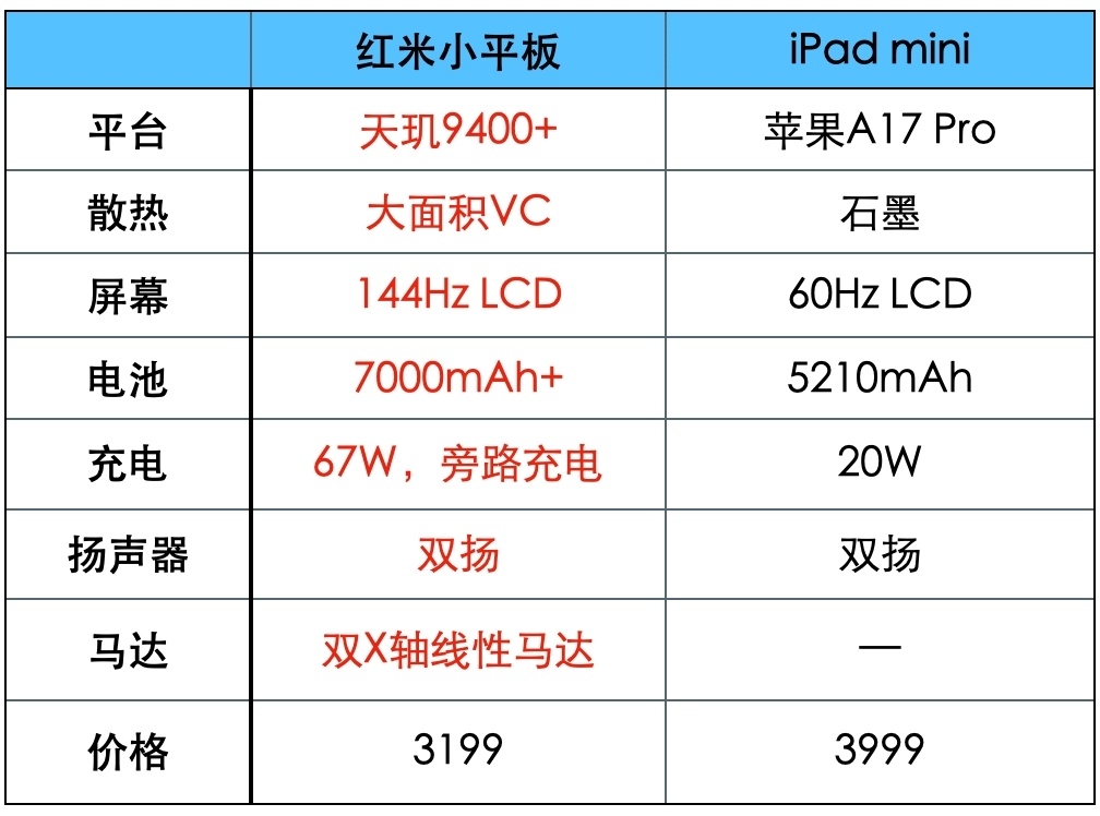REDMI K Pad，其实有着比其他安卓小平板更重要的任务：对标 iPad m