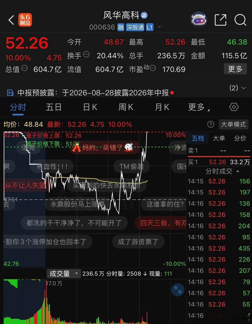 风华高科000636📈涨停，給糟糕的7月画上完美的句号！恭喜上车的朋友🎉🎉