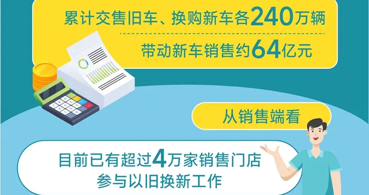 2025年前2个月全国电动自行车以旧换新突破100万辆