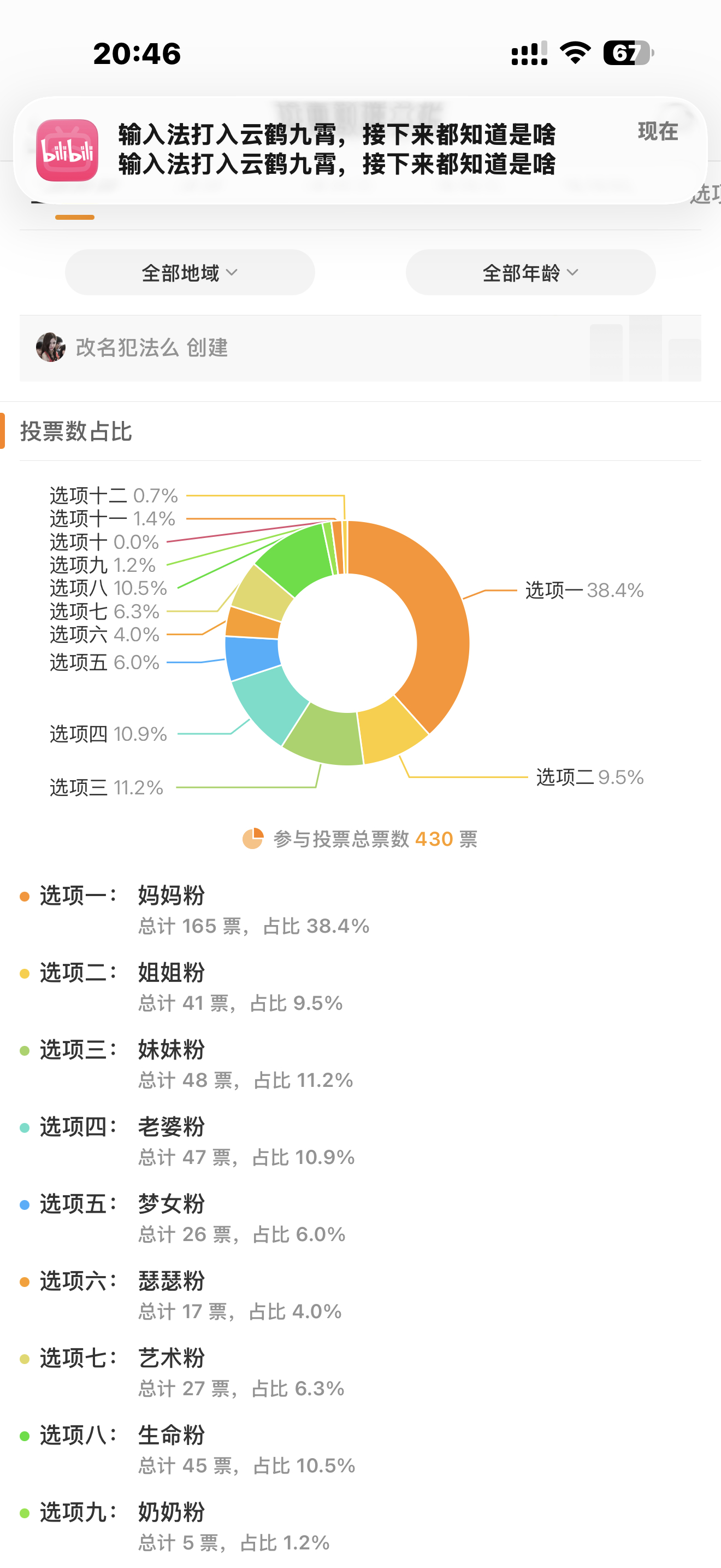 妈妈粉居然依旧稳居第一 ​​​