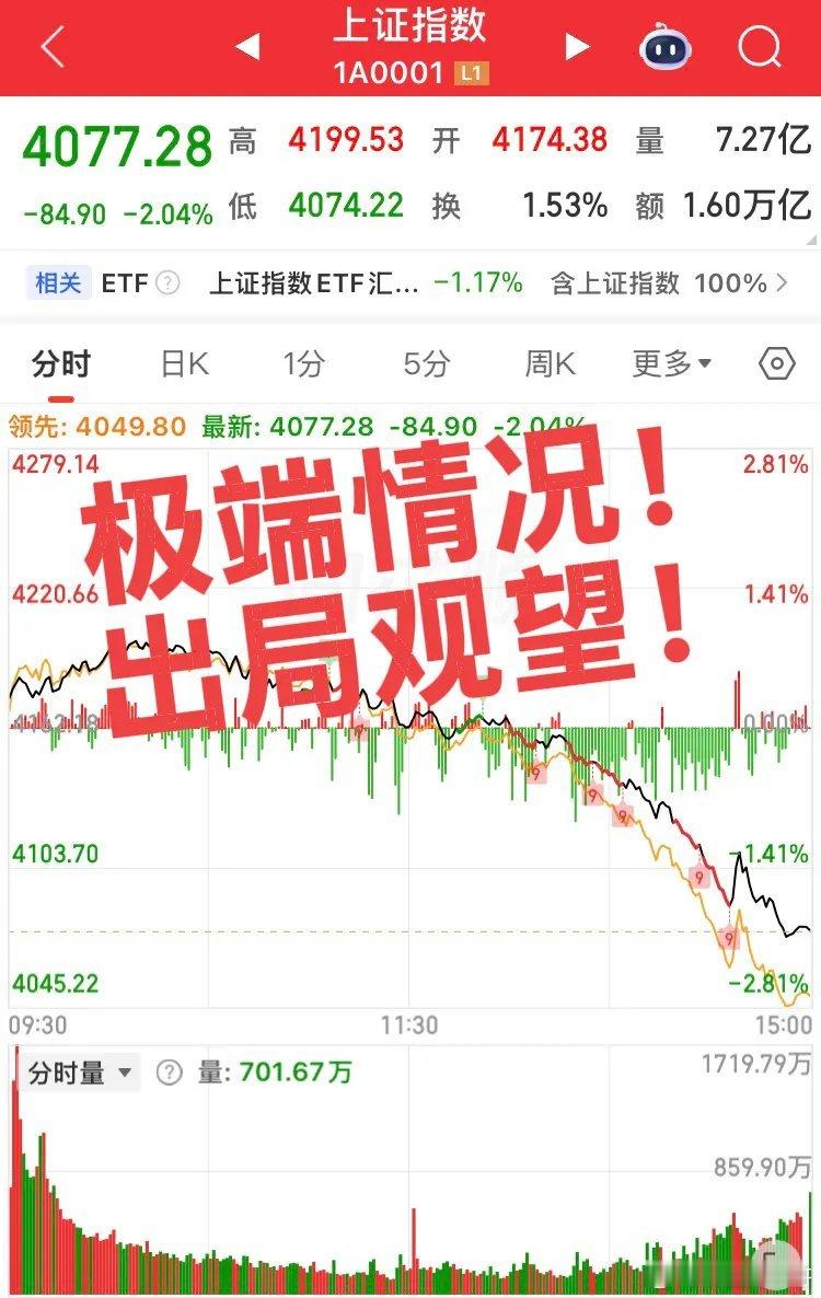 这波大科技杀疯了！从这情况来看，还未结束！做不了趋势的主人，只有顺势而为！极端情