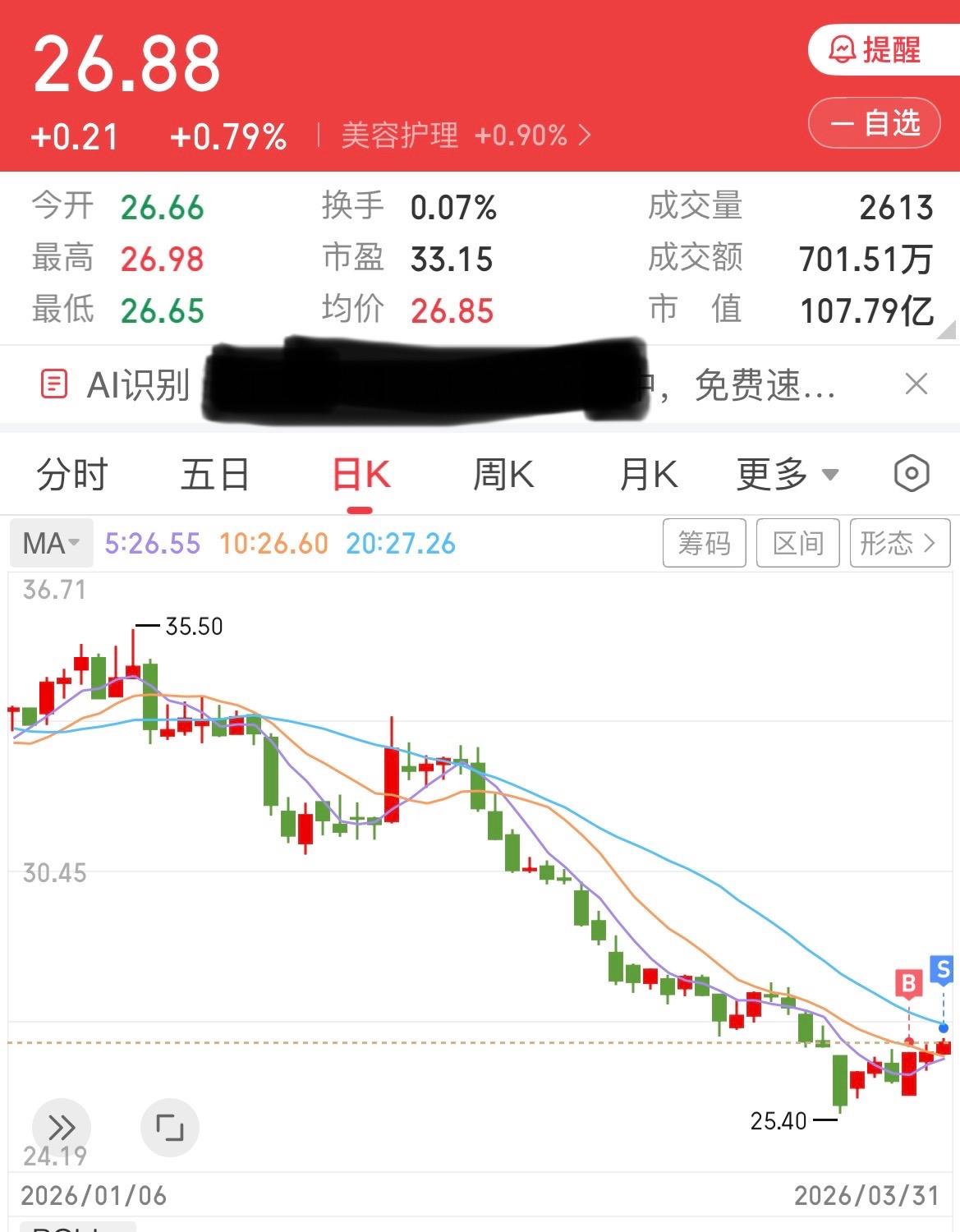 3天，2.3个点，还好卖了，不然又差不多白玩了
