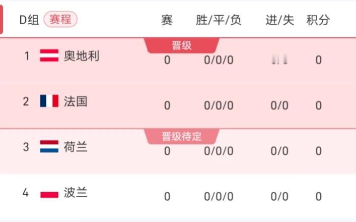 2024年欧洲杯，波兰、乌克兰、格鲁吉亚这三队最终搭上了末班车，波兰淘汰了威尔士