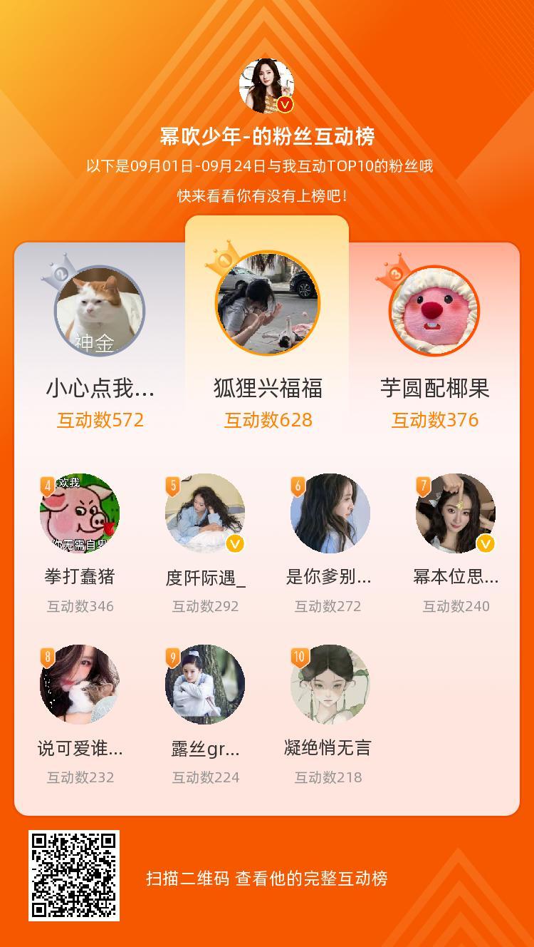 等，你们是我本月排名TOP10的粉丝，感谢你们的陪伴与支持，期望一直都有你们的相