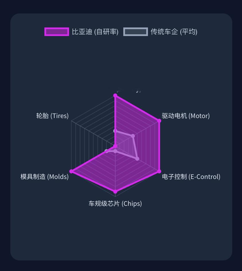 你就猜，这是哪个品牌 