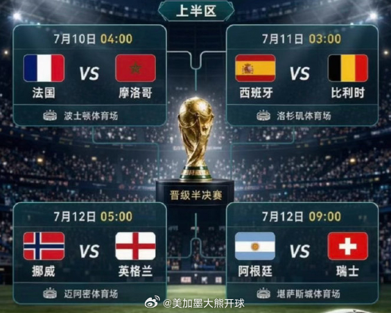 统计标准：世界杯开赛前FIFA排名，计算每队6个对手平均值，数字越小对手越强八强