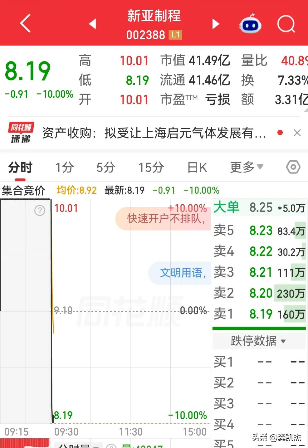 这是什么战法？ 新亚制程盘初快速跌停，上演天地板